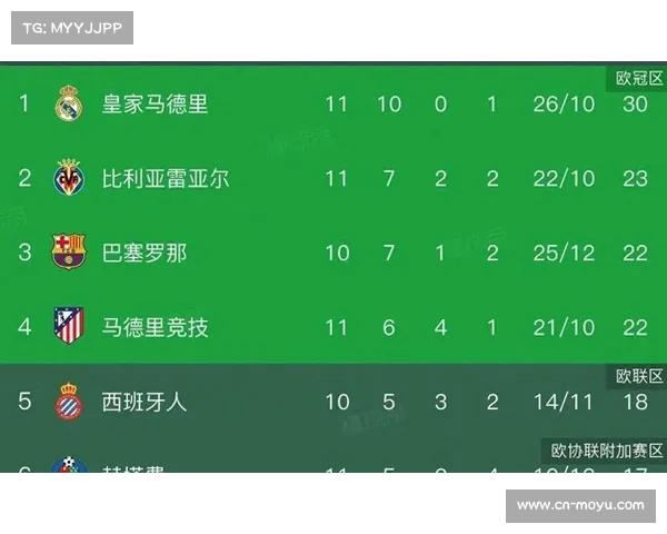 马赛遭遇三连不胜 积分榜跌至第三