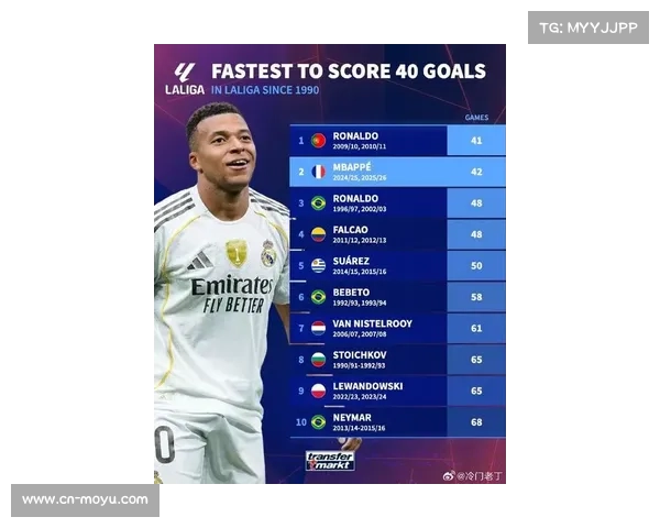 西甲自然年进球榜:姆巴佩2025年39球位列第六,梅西C罗霸占前五 西甲自然年进球榜:姆巴佩2025年39球位列第六,梅西C罗霸占前五