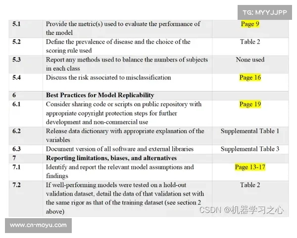 球员年龄与排名成预测特征,机器学习模型识别关键变量